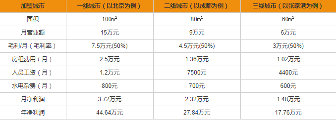 格蘭電氣開關插座加盟多少錢？